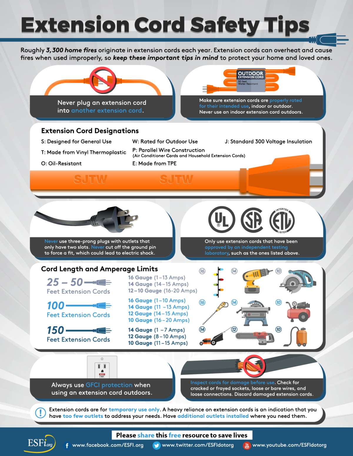 extension-cord-safety-tips-oak-electric