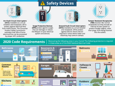 Home Safety Devices - Renovate Your Home to Code