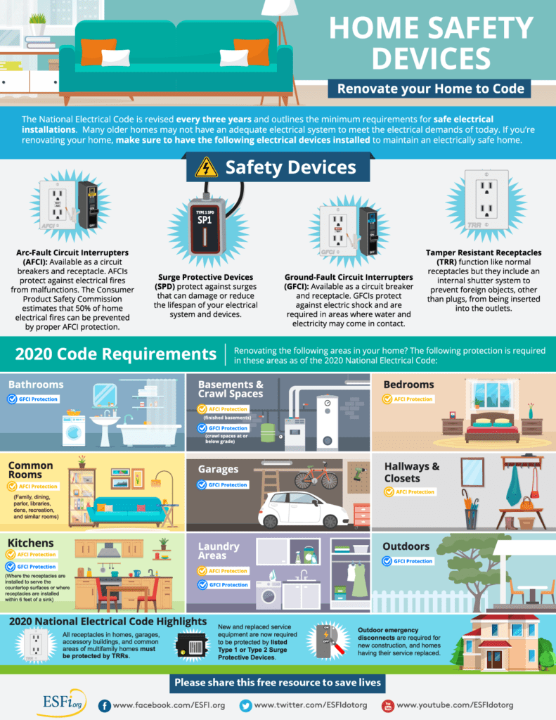 Home Safety Devices - Renovate Your Home to Code