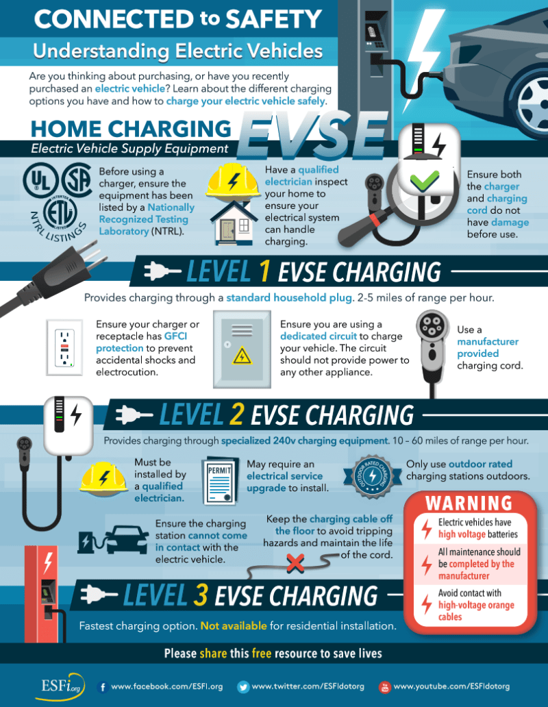 Electric Vehicle Charging Stations in Waterford, MI EV Charging