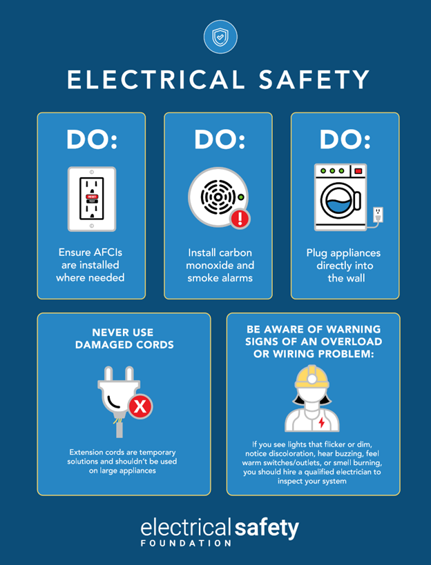 Electrical Safety Dos